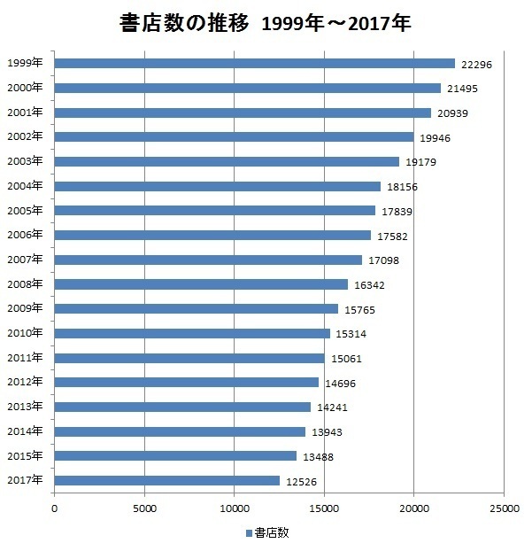書店数推移.jpg